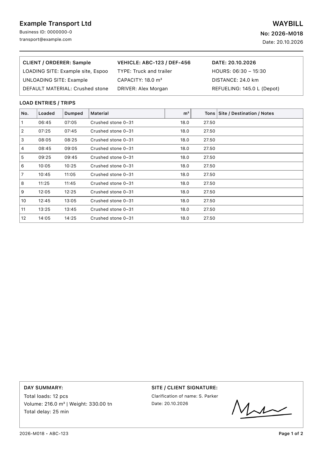 Earthmoving log — 12 loads and a delay